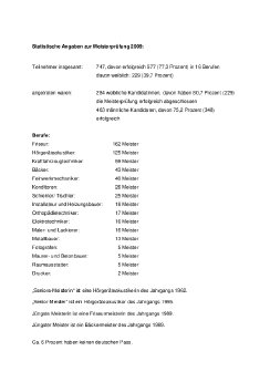 pri09125_Meisterfeier 2009 - Statistische Angaben.pdf