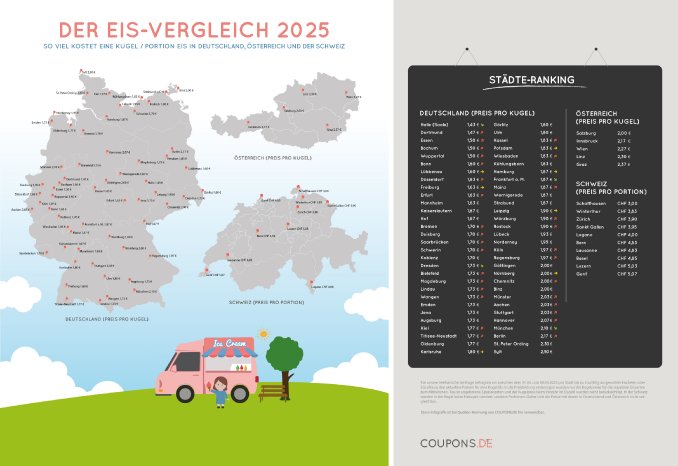 Eispreisindex DE AT CH 2025.jpg