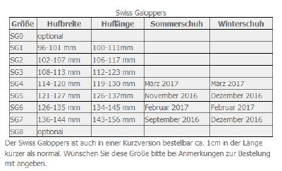 Swiss Galoppers - Grössen
