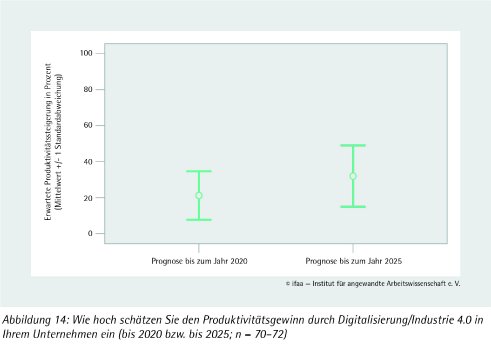 Produktivitätsgewinn durch Digitalisierung.jpg