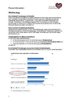 Fakten-Weltherztag-2025-Big-Five-Herzinfarkt-Risiken-2025-09-24_FINAL.pdf