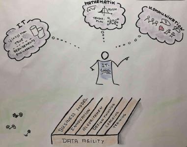 Warum Data Science und künstliche Intelligenz Design Thinking benötigen