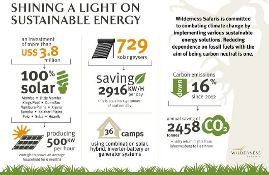 Wilderness Safaris' Sustainable Energy Overview.jpg