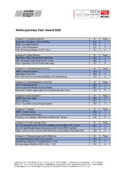 Ergebnistabelle Tech Award 2025.pdf