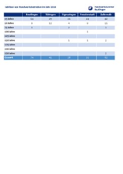 tabelle_jubiläen16.pdf