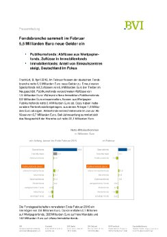 2016_04_08_Fondsbranche_sammelt_im_Februar_5_5_Milliarden_Euro_neue_Gelder_ein_Internet.pdf