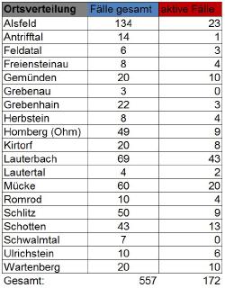 20.11.20 Übersicht II CoViD 19