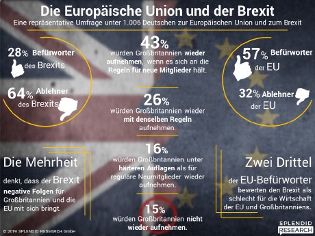 infografik-eu-brexit-maerz-2019.png