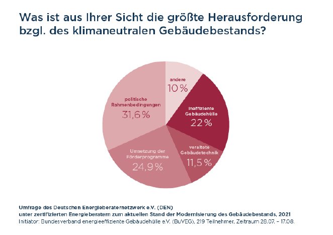 Umfrage_BuVEG-DEN_Frage7.jpg