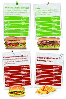 Grafik_Fast Food_Vergleich.jpg