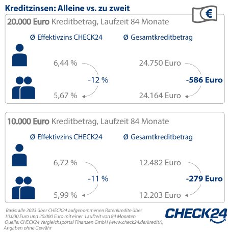 2023_08_17_Grafik_zwei_Kreditnehmer.jpg