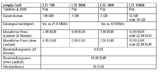 simply-Tarifübersicht
