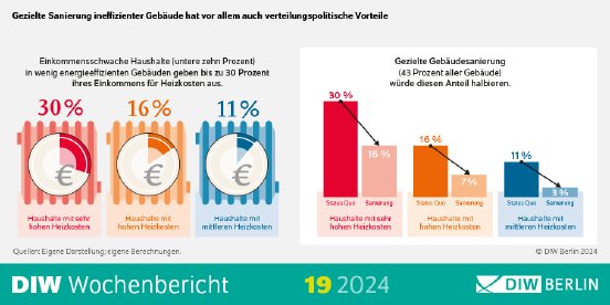 WB19-2024-Gebaeudesanierung-Infografik-PM.png