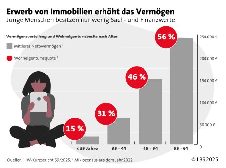 LBS_Grafik_2025_05_J~ Digitalanzeige.jpg