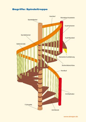 STREGER_Massivholztreppen_Treppen1x1_Seite4.jpg