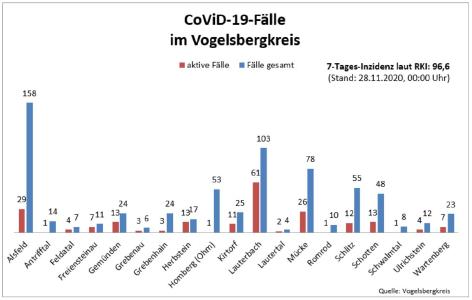 Übersicht I CoViD-19