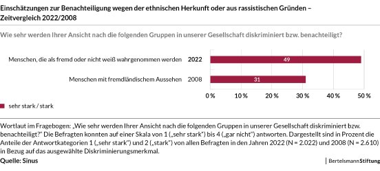 Einschaetzungen_zur_Benachteiligung.jpg