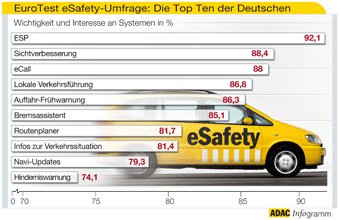 eSafety-Umfrage_340_tcm11-193141.jpg