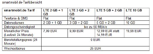 smartmobil.de-Tarifübersicht