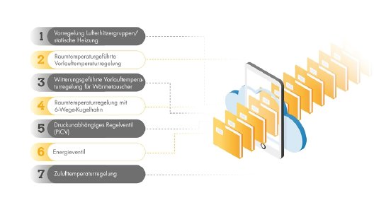 SAUTER Cloud_Web_SAUTER.jpg