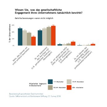 Grafik _Wirkung_Unternehmensengagement.png