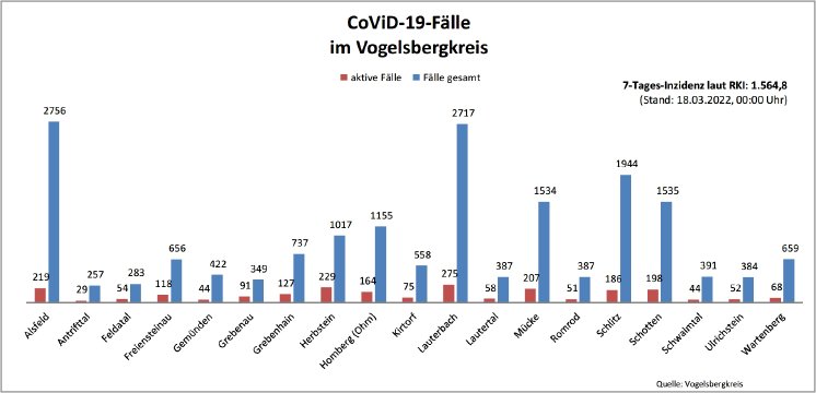 220318_CovidVB_Balkendiagramm.jpg