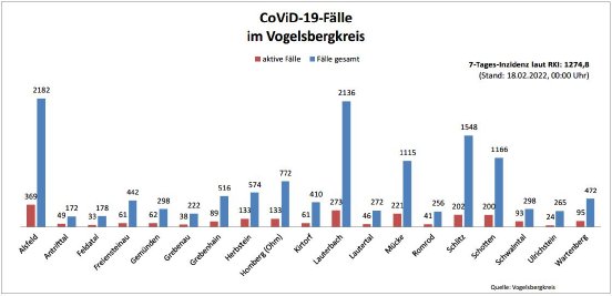 220218_CovidVB_Balkendiagramm.jpg