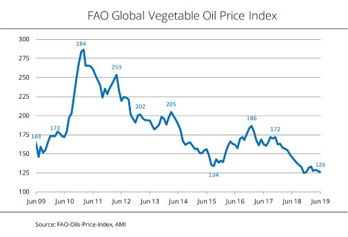 19_28_en_Global_vegetable_oil_price_index.jpg