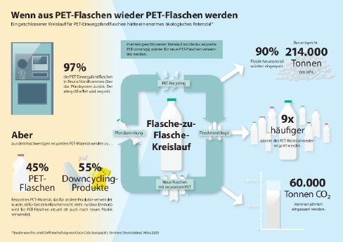 CCEPDE_Infografik_rPET Studie (1).pdf
