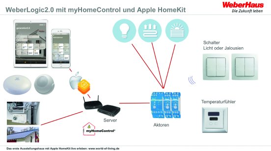 Apple HomeKit-Systemgrafik.jpg
