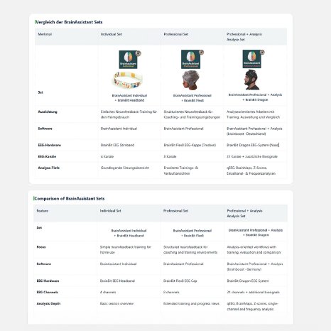 brainassistant-set-vergleich-de-en.jpg
