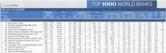 TOP 1000 World Banks.jpg
