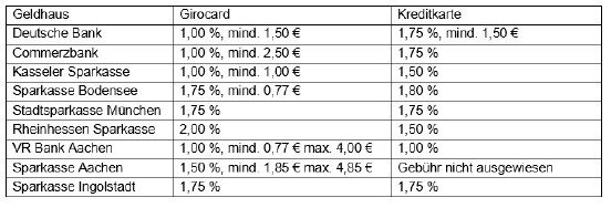 Tabelle .JPG