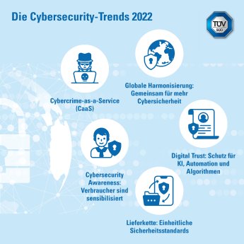 SM_CybersecurityTrends22_DE_1.pdf