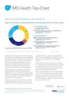 Der-Gesundheitsmarkt-in-Deutschland-TOP-Chart-IMSHealth-022016.pdf