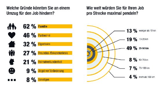 Presse_Mobilitaetsumfrage2012_800x600.jpg