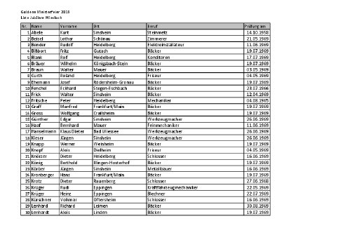 pri19-33_Goldene Meister 2019 geehrt im Palatin in Wiesloch_Liste.pdf