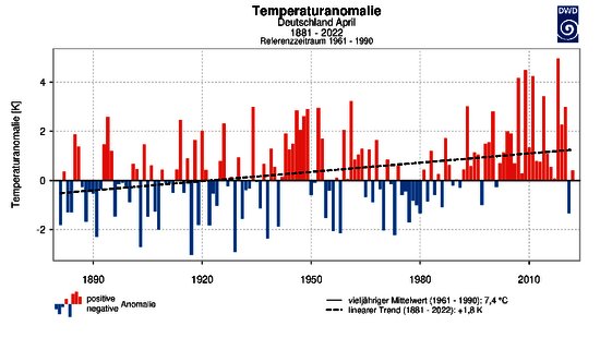 csm_2-Temperaturanomalie_ef5442bf05.png