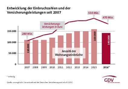 Grafik_Einbruchreport_2017.pdf