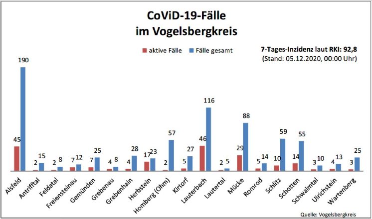 201205_Übersicht I CoViD-19.JPG