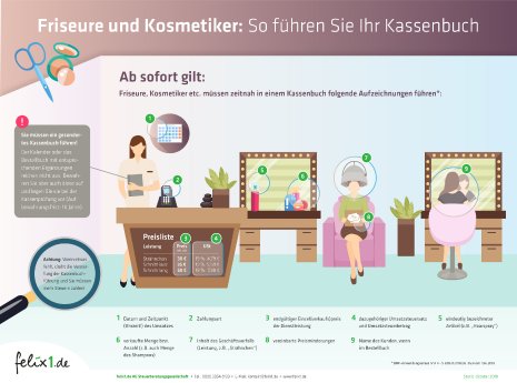 Infografik_Friseure-und-Kosmetiker_Kassenbuch_felix1.jpg