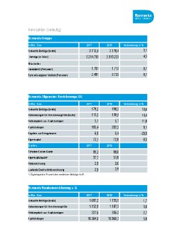 05 Kennzahlen zu Geschäftsjahr 2018.pdf