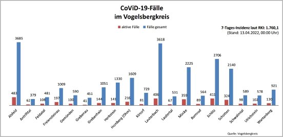 220413_CovidVB_Balkendiagramm.jpg