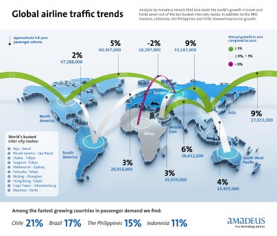 120508 Global airline traffic trends May12.jpg