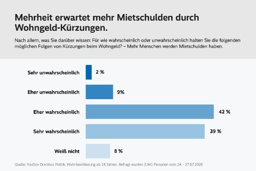 YouGov_Wohngeld_1.png