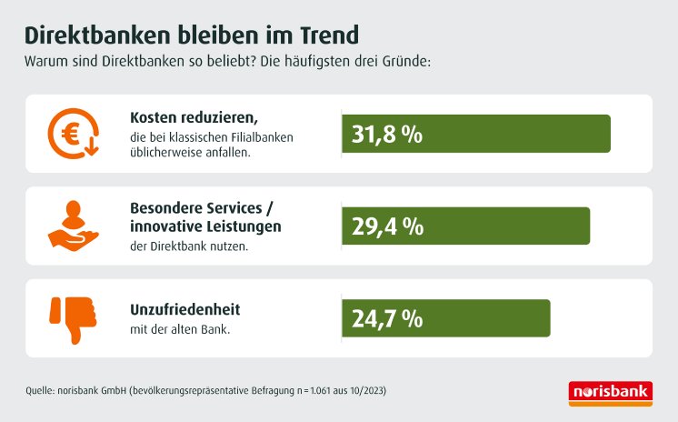 bankenwechsel-direktbanken-pressemitteilung-infografik-desktop-s.jpg