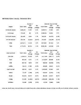 GM-Global-Q4-2016-and-CYTD-Sales-Chart.pdf