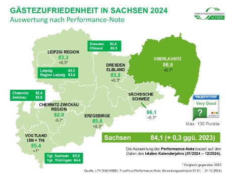 3974_Karte_zur_G_stezufriedenheit_in_Sachsen_2024.JPG