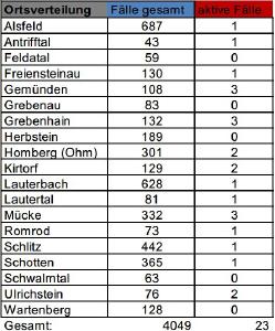 210609 CovidVB Fallzahlen