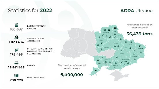 APD_013_2023_Statistik ADRA Ukraine.jpg